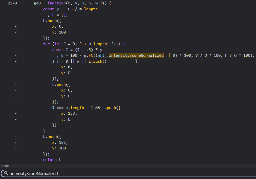 A screenshot of the browser DevTools. The search bar displays the query &lsquo;intensityScoreNormalized&rsquo;, while the code viewer highlights the same term within the obfuscated code, pinpointing its location inside gaU.